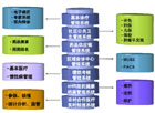 闵行区域医疗经验